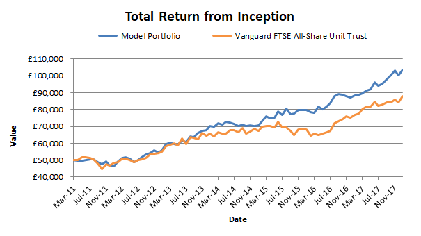 Best performing options newsletter