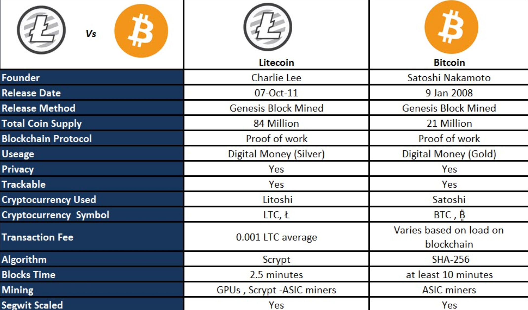 Litecoin, xploit.ro Coin, Ethereum Classic Price Analysis: 18 ianuarie |