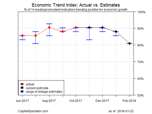 risk cycle report Report Risk Business Cycle January 23 U.S. 2018