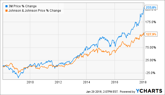 Forex vs mmm
