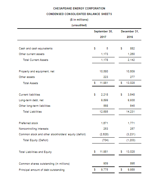 chk stock outlook