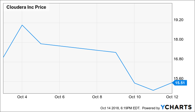 When did cloudera ipo