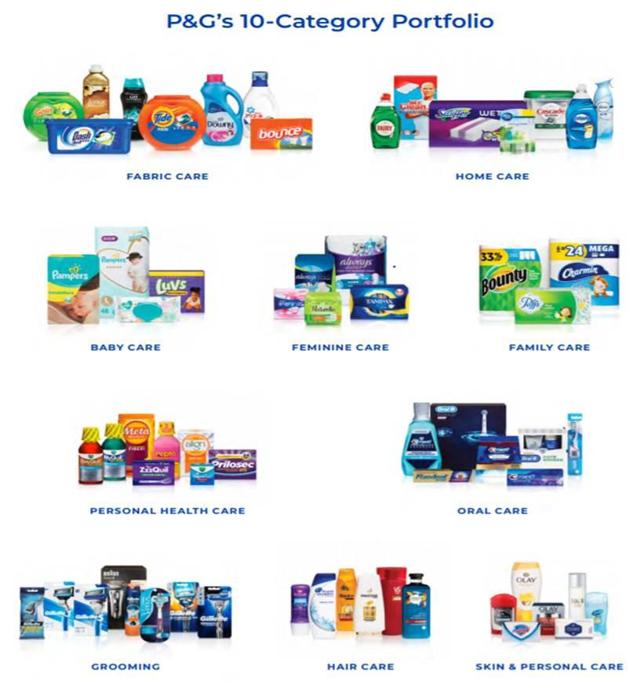 Procter & Gamble Q1 2019 Takeaways The Procter & Gamble Company