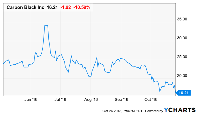 Carbon black inc ipo