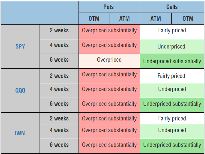 Options Mispricing Snapshot October 29 2018 Seeking Alpha