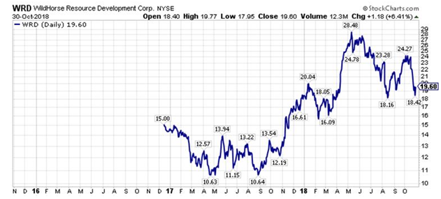 seeking alpha chk