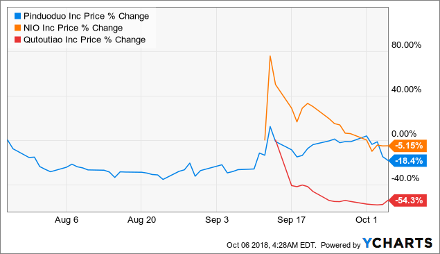 Tencent holdings tcehy ipo