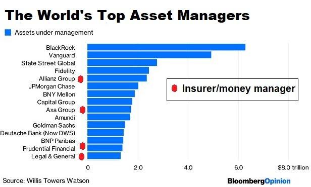 asset-managers-if-you-are-not-growing-you-are-dying-seeking-alpha