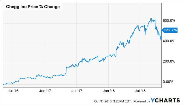 bed bath beyond stock long term outlook 2018