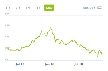 Evxxf Stock Chart