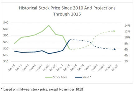 Vodafone broker forecasts picture