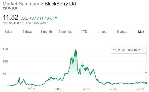 how many micro cap stocks are there