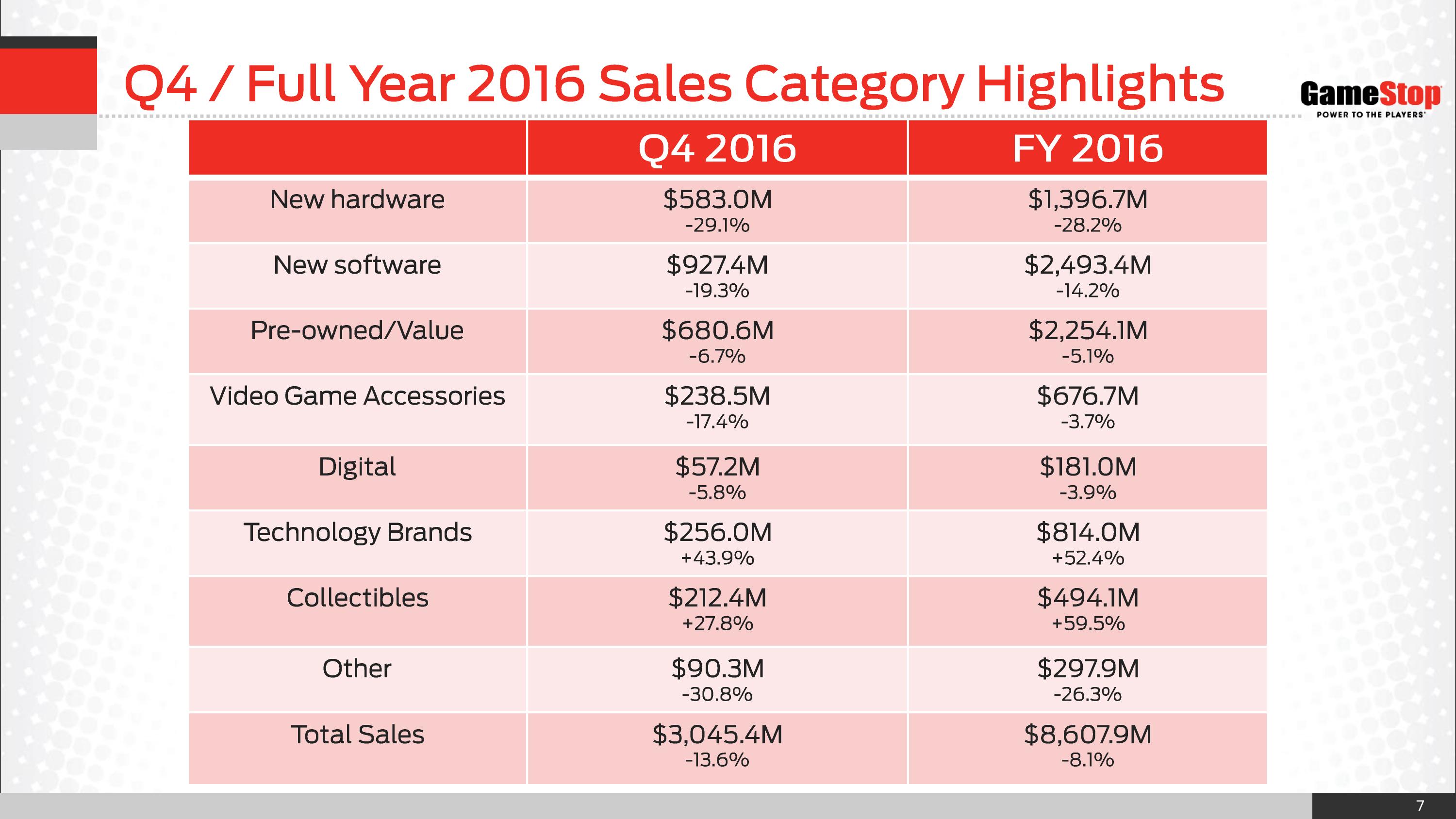 gamestop old competitors