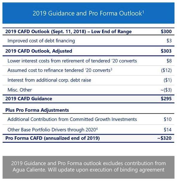 Clearway Energy Clearly Explained Clearway Energy Inc NYSE CWEN Clearway Energy Clearly Explained Clearway Energy Inc NYSE CWEN