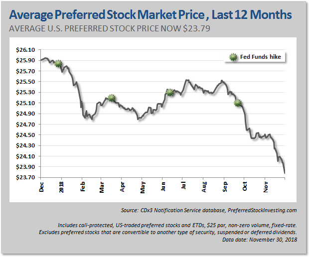Average cost of an ipo