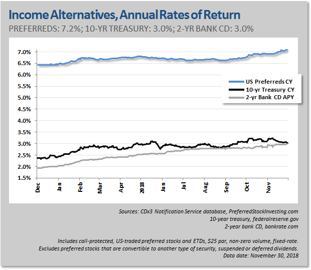 Ipo preferred stock tradable bonds