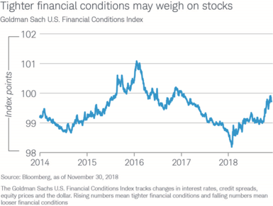 US stock market