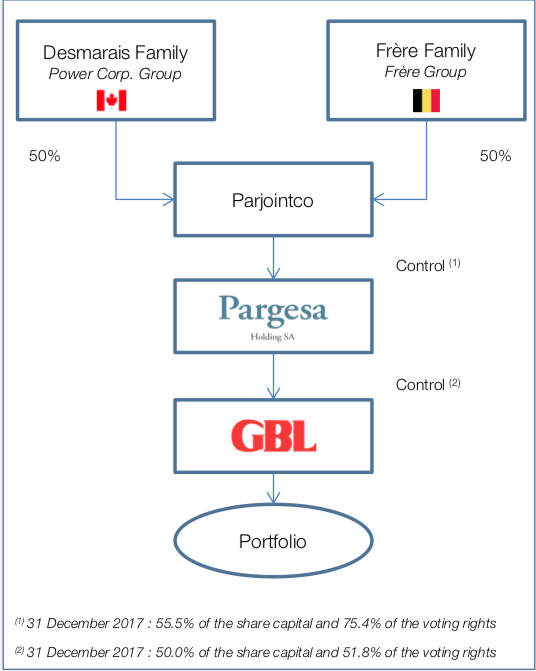 Jm global holding company ipo