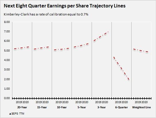 Stock Price For Kimberly Clark