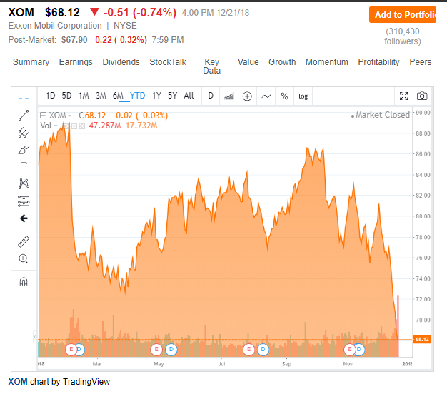 Exxon Shares