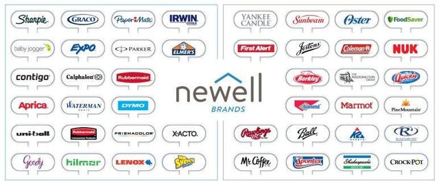 Newell Brands: Collect 5% While You Wait For 52% Upside - Newell Brands Inc. (NASDAQ:NWL