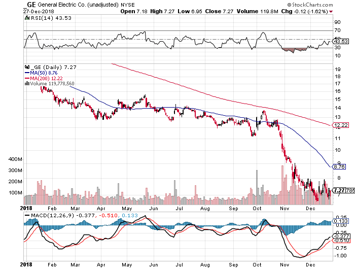 ge stock should i buy