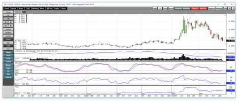 seeking alpha fill the gap portfolio