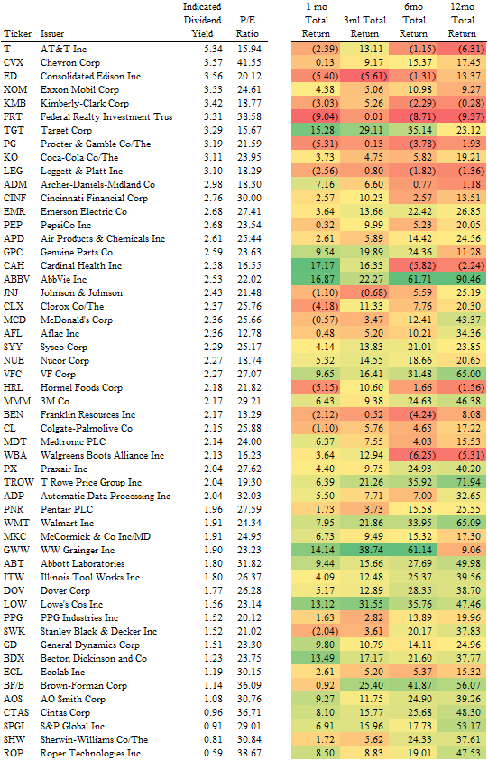 best 2018 etf best 2018 etf