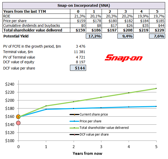 seeking alpha snap stock price