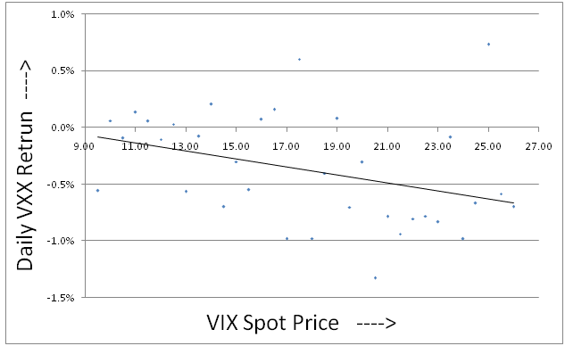 Vix options and futures how to trade volatility for profit