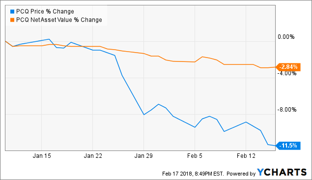 Forex etf pimco