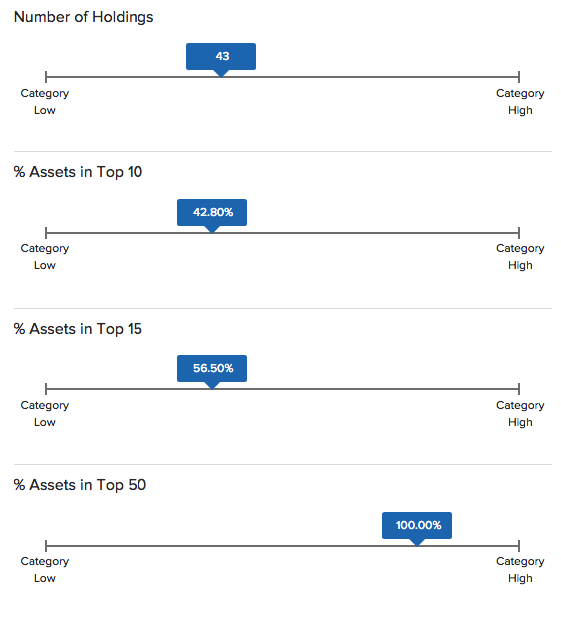 Best tech etf with options