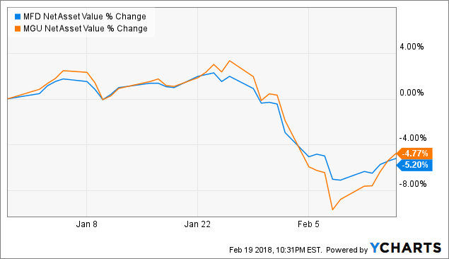 Ibbotson global trading strategies trust