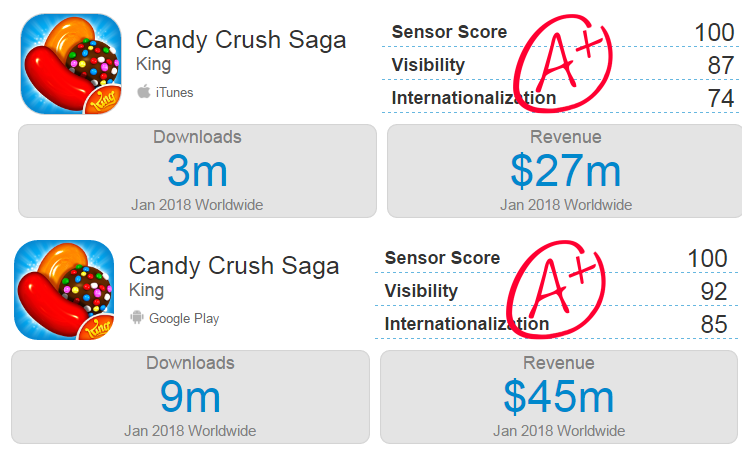 Why Activision Has A Strong Presence In The 48 Billion Year Mobile Games Industry Nasdaq Atvi Seeking Alpha