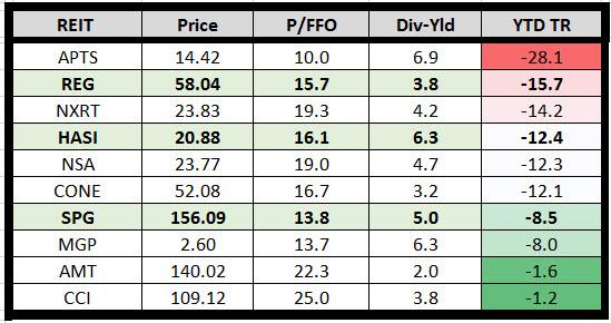 Best Reit Stocks For Dividends