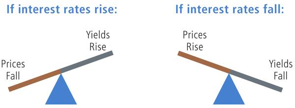Time In The Market Vs Timing The Market AT T Inc NYSE T Seeking 