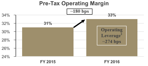 Bk forex performance