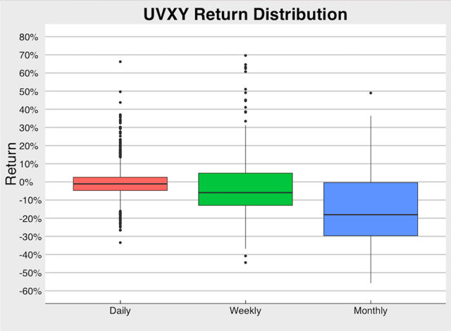 Uvxy trading strategies