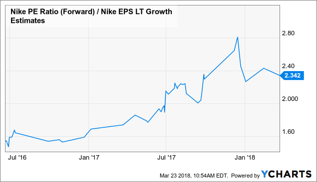 Nike: Great Company, But Stock Is Fully Valued - NIKE, Inc. (NYSE:NKE ...