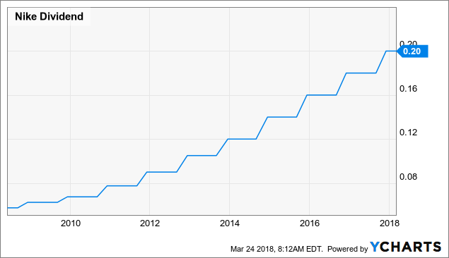 nike earnings date