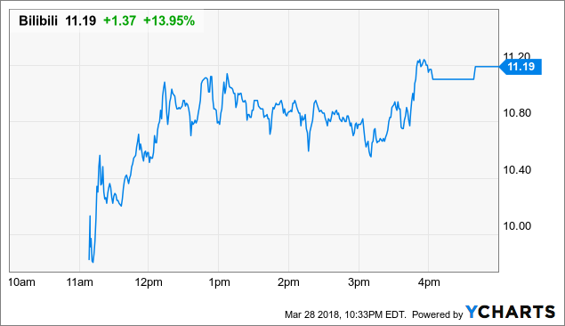 Buying ipo stock below range