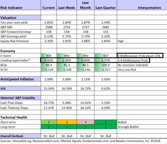 Jpm investment bank reit ipo