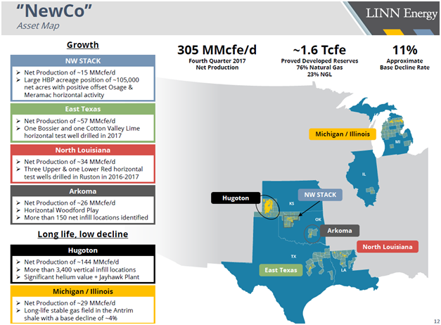 Breaking Out Linn Energy's NewCo - Roan Resources, Inc. (NYSE:ROAN