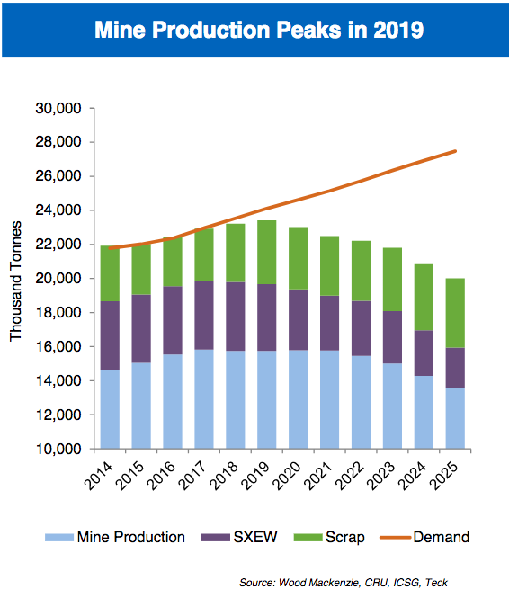 Copper Fundamental Outlook Buy The Dips Seeking Alpha