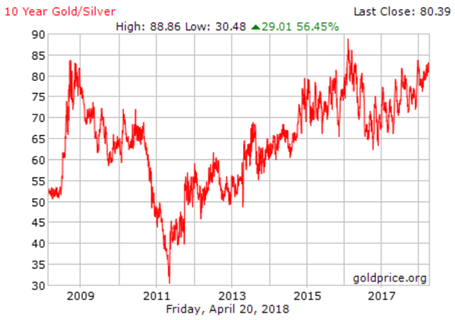 2008 All Over Again? 500% Silver Price Increase | Seeking Alpha