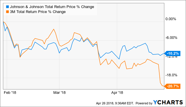 Forex vs mmm