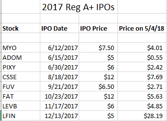 Low value of an ipo