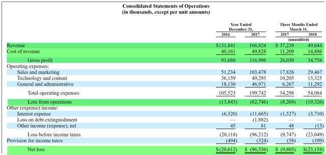 What percentage does ib firm cost for ipo