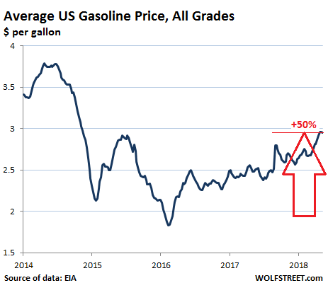 gasoline boots price