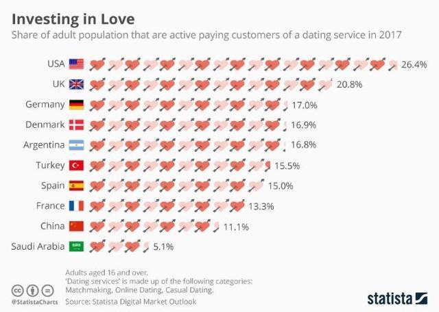 Facebook Joins Match Group In The Online Dating Space - What Now